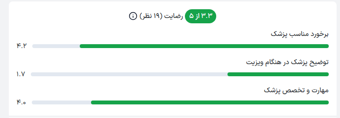 دیدگاه دیگران دکتر درباره دکتر شاهین کریمیان دیدگاه دیگران دکتر درباره دکتر شاهین کریمیان