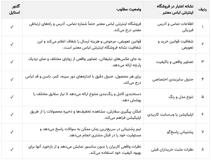 چک لیست تشخیص فروشگاه معتبر چک لیست تشخیص فروشگاه معتبر
