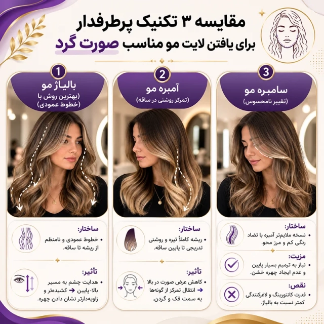 مقایسه ۳ تکنیک پرطرفدار برای یافتن لایت مو مناسب صورت گرد