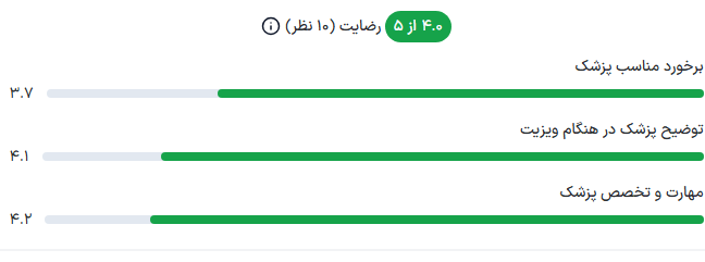 دیدگاه دیگران دکتر علیرضا سلطانی فر دیدگاه دیگران دکتر علیرضا سلطانی فر