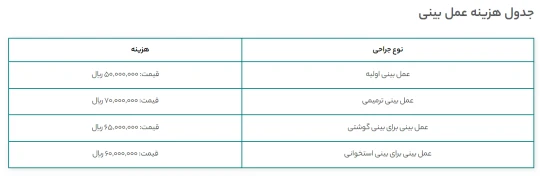 هزینه عمل بینی در سال 1403 و 1404 هزینه عمل بینی در سال 1403 و 1404