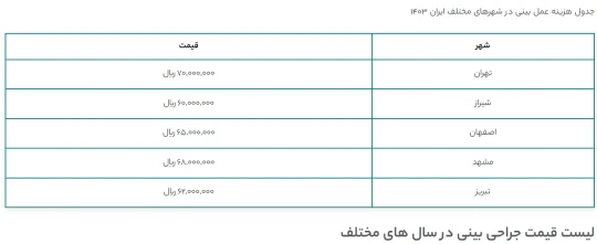جدول هزینه عمل بینی جدول هزینه عمل بینی