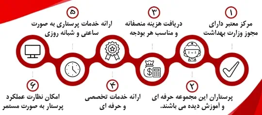 پرستار بیمار پرستار بیمار