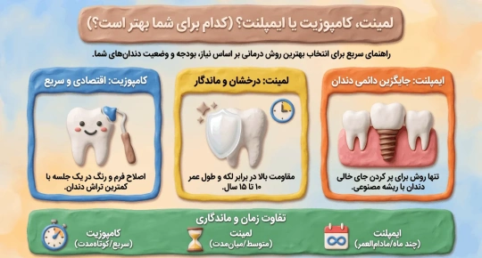 راهنمای مقایسه روش‌های ترمیم دندان ایمپلنت، کامپوزیت و لمینت
