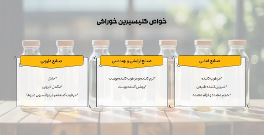 خواص گلیسیرین خوراکی خواص گلیسیرین خوراکی