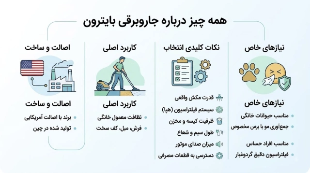 جاروبرقی بایترون ساخت کجاست؟
