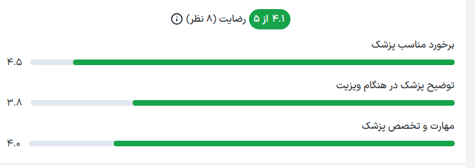 دیدگاه دیگران درباره دکتر اکبر اعتمادی دیدگاه دیگران درباره دکتر اکبر اعتمادی