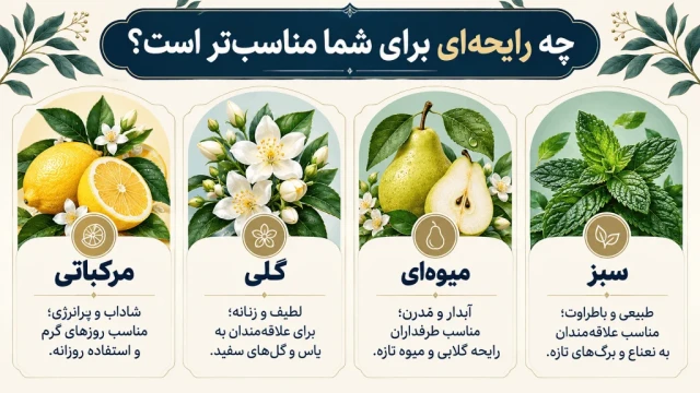 مقایسه رایحه‌های مرکباتی، گلی، میوه‌ای و سبز