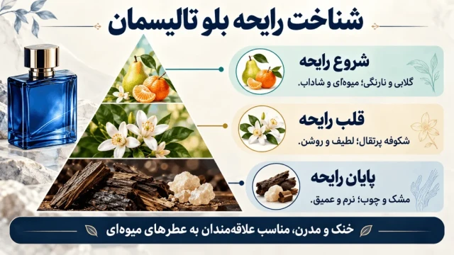هرم نت‌های بلو تالیسمان