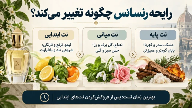 تغییر نت‌های زرجف رنسانس در طول زمان