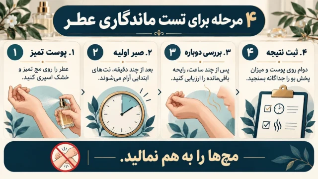 چهار مرحله تست ماندگاری عطر